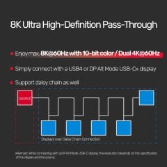 UNITEK USB4 THUNDERBOLT KABLO 0.8MT(C14100BK-0.8M)
