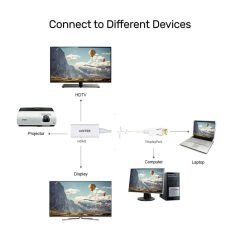 UNITEK DISPLAY PORT TO HDMI ADAPTÖR 4K (Y-6332)