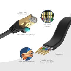 UNITEK CAT7 PATCH KABLO 5MT FLAT (C1897BK-5M)