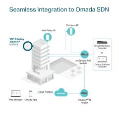 TP-LINK OMADA EAP653 AX3000 KABLOSUZ WIFI6 TAVAN ACCESS