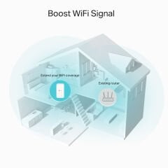 TP-LINK RE330 AC1200 DUAL BAND PRIZ TIPI MESH WI-FI EXTENDER