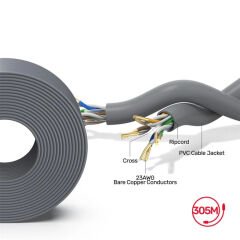UNITEK CAT6 UTP 305M BAKIR KABLO 23AWG (Y-C876AGY)