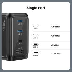 UNITEK REXO 100W 4 PORTLU AKILLI EKRANLI GAN SARJ CİHAZI (P1132ABK01-EU)