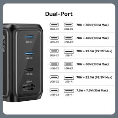 UNITEK REXO 100W 4 PORTLU AKILLI EKRANLI GAN SARJ CİHAZI (P1132ABK01-EU)